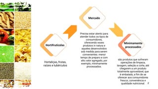 Minimamente
processados
são produtos que sofreram
operações de limpeza,
lavagem, seleção e corte, até
chegarem a um produto
totalmente aproveitável, que
é embalado, a fim de se
oferecer aos consumidores
frescor, conveniência e
qualidade nutricional.
Hortifrutícolas
Hortaliças, frutas,
raízes e tubérculos
Mercado
Precisa estar atento para
atender todos os tipos de
consumidores,
oferecendo esses
produtos in natura e
aqueles desenvolvidos
sob medida para serem
convenientes: menor
tempo de preparo e com
alto valor agregado, por
exemplo, minimamente
processados.
2
 