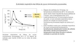 A atividade respiratória das folhas de couve minimamente processadas.
• Depois de colhidas às 14 horas, na
temperatura ambiente de 28°C, foi cerca de
duas vezes maior àquela da couve colhida às
7 horas, com a temperatura de 13°C.
• A alta temperatura às 14 horas poderia explicar,
em parte, a maior atividade respiratória desse
produto em relação ao mesmo produto
minimamente processado depois de colhido às 7
horas.
• Esse resultado mostra que a atividade respiratória
da couve minimamente processada foi
beneficamente afetada pelo horário de colheita
das folhas, devido principalmente à
temperatura mais baixa durante a colheita
realizada no período da manhã.
Atividade respiratória de folhas de couve
minimamente processadas (22 ± 2 °C) depois de
colhidas pela manhã (7:00h) ou no início da tarde
(14:00h).
←Manhã
← Tarde
8
 