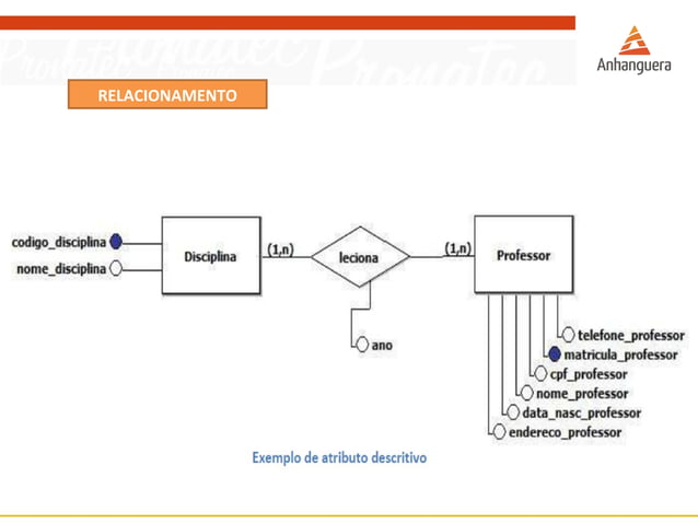 Aula 5 - Modelo de Entidade e Relacionamento - MER | PPT | Databases ...