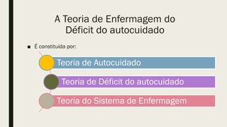 A Teoria de Enfermagem do
Déficit do autocuidado
■ É constituída por:
Teoria de Autocuidado
Teoria de Déficit do autocuidado
Teoria do Sistema de Enfermagem
 