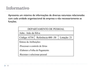 Informativo
11
Apresenta um máximo de informações de diversas naturezas relacionadas
com cada unidade organizacional da empresa e não necessariamente as
funções.
DEPARTAMENTO DE PESSOAL
Adm.: João da Silva
Código: 6754 Referência:400 -30 Lotação: 21
Síntese da Atribuições:
-Processar o controle de férias
-Elaborar a Folha de Pagamento
-Recrutar e selecionar pessoal
 