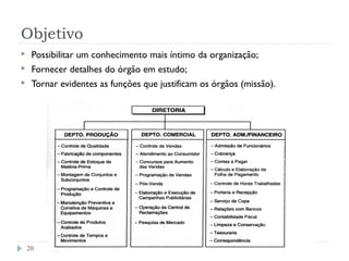 Objetivo
20
 Possibilitar um conhecimento mais íntimo da organização;
 Fornecer detalhes do órgão em estudo;
 Tornar evidentes as funções que justificam os órgãos (missão).
 