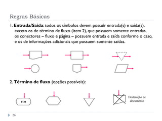 Regras Básicas
26
1. Entrada/Saída: todos os símbolos devem possuir entrada(s) e saída(s),
exceto os de término de fluxo (item 2), que possuem somente entradas,
os conectores – fluxo e página – possuem entrada e saída conforme o caso,
e os de informações adicionais que possuem somente saídas.
2. Término de fluxo (opções possíveis):
FIM
Destruição de
documento
 