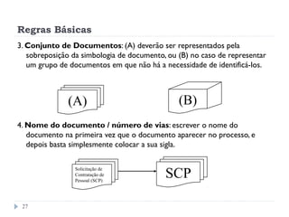 Regras Básicas
27
3. Conjunto de Documentos: (A) deverão ser representados pela
sobreposição da simbologia de documento, ou (B) no caso de representar
um grupo de documentos em que não há a necessidade de identificá-los.
4. Nome do documento / número de vias: escrever o nome do
documento na primeira vez que o documento aparecer no processo, e
depois basta simplesmente colocar a sua sigla.
SCP
Solicitação de
Contratação de
Pessoal (SCP)
(A) (B)
 