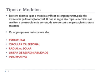 Tipos e Modelos
 Existem diversos tipos e modelos gráficos de organogramas, pois não
existe uma padronização formal. O que se segue são regras e técnicas que
auxiliam a construção mais correta, de acordo com a organização/estrutura
analisada
 Os organogramas mais comuns são:
 ESTRUTURAL
 CIRCULAR OU SETORIAL
 RADIAL ou SOLAR
 LINEAR DE RESPONSABILIDADE
 INFORMATIVO
5
 