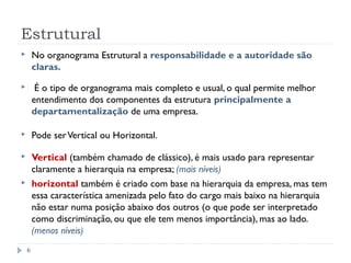 Estrutural
 No organograma Estrutural a responsabilidade e a autoridade são
claras.
 É o tipo de organograma mais completo e usual, o qual permite melhor
entendimento dos componentes da estrutura principalmente a
departamentalização de uma empresa.
 Pode serVertical ou Horizontal.
 Vertical (também chamado de clássico), é mais usado para representar
claramente a hierarquia na empresa; (mais níveis)
 horizontal também é criado com base na hierarquia da empresa, mas tem
essa característica amenizada pelo fato do cargo mais baixo na hierarquia
não estar numa posição abaixo dos outros (o que pode ser interpretado
como discriminação, ou que ele tem menos importância), mas ao lado.
(menos níveis)
6
 