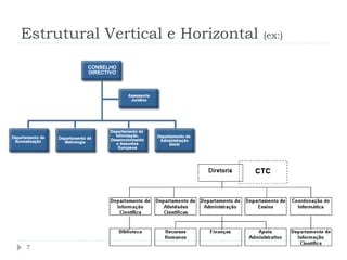 Estrutural Vertical e Horizontal (ex:)
7
 
