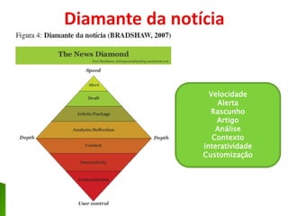 Velocidade
Alerta
Rascunho
Artigo
Análise
Contexto
interatividade
Customização
 