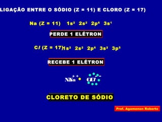 LIGAÇÃO ENTRE O SÓDIO (Z = 11) E CLORO (Z = 17)
Na (Z = 11) 1s2
2s2
2p6
3s1
PERDE 1 ELÉTRON
Cl (Z = 17)1s2
2s2
2p6
3s2
3p5
RECEBE 1 ELÉTRON
CLORETO DE SÓDIO
Na Cl
+ –
Na Cl
+ –
Prof. Agamenon Roberto
 