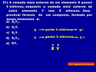 01) A camada mais externa de um elemento X possui
3 elétrons, enquanto a camada mais externa de
outro elemento Y tem 6 elétrons. Uma
provável fórmula de um composto, formado por
esses elementos é:
a) X2Y3.
b) X6Y.
c) X3Y.
d) X6Y3.
e) XY.
X
Y
perde 3 elétrons
ganha 2 elétrons
X3+
Y 2–
X Y
23
Prof. Agamenon Roberto
 