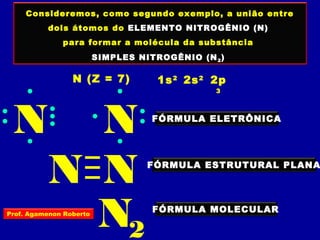 Consideremos, como segundo exemplo, a união entre
dois átomos do ELEMENTO NITROGÊNIO (N)
para formar a molécula da substância
SIMPLES NITROGÊNIO (N2)
N (Z = 7) 2s2
2p
3
1s2
N N FÓRMULA ELETRÔNICA
N N FÓRMULA ESTRUTURAL PLANA
N2
FÓRMULA MOLECULARProf. Agamenon Roberto
 