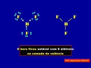 O boro ficou estável com 6 elétrons
na camada de valência
B
F
F
F
B
F
F
F
Prof. Agamenon Roberto
 