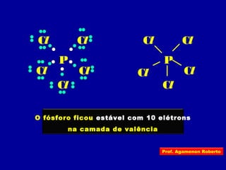 P
Cl
Cl
Cl
ClCl
P
Cl
Cl
Cl
ClCl
O fósforo ficou estável com 10 elétrons
na camada de valência
Prof. Agamenon Roberto
 