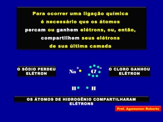 Para ocorrer uma ligação química
é necessário que os átomos
percam ou ganhem elétrons, ou, então,
compartilhem seus elétrons
de sua última camada
Na Cl
+ –
H H
O SÓDIO PERDEU
ELÉTRON
O CLORO GANHOU
ELÉTRON
OS ÁTOMOS DE HIDROGÊNIO COMPARTILHARAM
ELÉTRONS
Prof. Agamenon Roberto
 