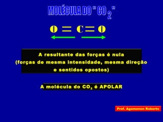 CO O
A resultante das forças é nula
(forças de mesma intensidade, mesma direção
e sentidos opostos)
A molécula do CO2 é APOLAR
Prof. Agamenon Roberto
 