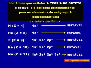 Um átomo que satisfaz A TEORIA DO OCTETO
é estável e é aplicada principalmente
para os elementos do subgrupo A
(representativos)
da tabela periódica
H (Z = 1)
He (Z = 2)
F (Z = 9)
Ne (Z = 10)
Na (Z = 11)
1s1
1s2
INSTÁVEL
2s2
2p5
1s2
2s2
2p6
1s2
3s1
2s2
2p6
1s2
ESTÁVEL
INSTÁVEL
ESTÁVEL
INSTÁVEL
Prof. Agamenon Roberto
 