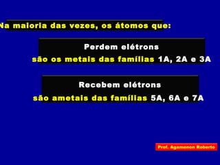 Na maioria das vezes, os átomos que:
Perdem elétrons
são os metais das famílias 1A, 2A e 3A
Recebem elétrons
são ametais das famílias 5A, 6A e 7A
Prof. Agamenon Roberto
 