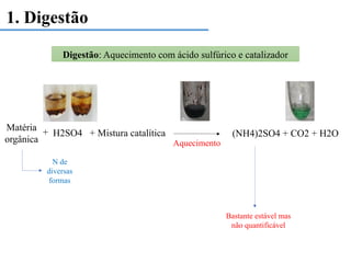 (NH4)2SO4 + CO2 + H2O
Matéria
orgânica
H2SO4
N de
diversas
formas
+
Aquecimento
+ Mistura catalítica
1. Digestão
Bastante estável mas
não quantificável
Digestão: Aquecimento com ácido sulfúrico e catalizador
 