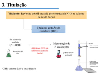 3. Titulação
(NH4)3B3
Titulação: Reversão do pH causada pelo entrada de NH3 na solução
de ácido bórico
Titulação com Ácido
clorídrico (HCl)
Sal borato de
amônio
Adição de HCl até
retorno da cor rosa
inicial
Cor verde, pH
alto.
Mensuração do
N da amostra
pH revestido
ao inicial
OBS: sempre fazer o teste branco
 