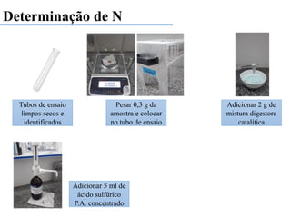 Determinação de N
Tubos de ensaio
limpos secos e
identificados
Pesar 0,3 g da
amostra e colocar
no tubo de ensaio
Adicionar 2 g de
mistura digestora
catalítica
Adicionar 5 ml de
ácido sulfúrico
P.A. concentrado
 