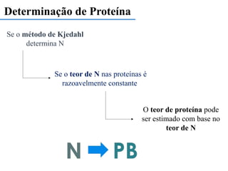 Determinação de Proteína
Se o método de Kjedahl
determina N
Se o teor de N nas proteínas é
razoavelmente constante
O teor de proteína pode
ser estimado com base no
teor de N
 