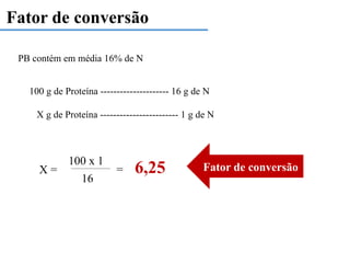 Fator de conversão
PB contém em média 16% de N
100 g de Proteína --------------------- 16 g de N
X g de Proteína ------------------------ 1 g de N
100 x 1
16
= 6,25
X = Fator de conversão
 