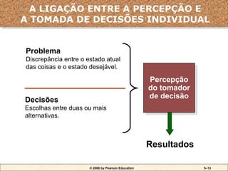 © 2006 by Pearson Education 5–13
Percepção
do tomador
de decisão
Resultados
Problema
Discrepância entre o estado atual
das coisas e o estado desejável.
Decisões
Escolhas entre duas ou mais
alternativas.
A LIGAÇÃO ENTRE A PERCEPÇÃO E
A TOMADA DE DECISÕES INDIVIDUAL
 