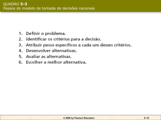 © 2006 by Pearson Education 5–15
QUADRO 5-3
Passos do modelo de tomada de decisões racionais
 
