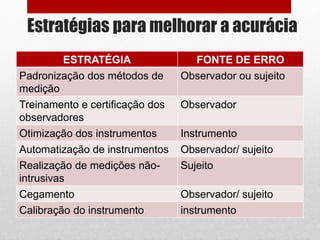 Estratégias para melhorar a acurácia
ESTRATÉGIA FONTE DE ERRO
Padronização dos métodos de
medição
Observador ou sujeito
Treinamento e certificação dos
observadores
Observador
Otimização dos instrumentos Instrumento
Automatização de instrumentos Observador/ sujeito
Realização de medições não-
intrusivas
Sujeito
Cegamento Observador/ sujeito
Calibração do instrumento instrumento
 