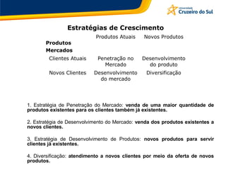 Estratégias de Crescimento
Produtos
Mercados
Produtos Atuais Novos Produtos
Clientes Atuais Penetração no
Mercado
Desenvolvimento
do produto
Novos Clientes Desenvolvimento
do mercado
Diversificação
1. Estratégia de Penetração do Mercado: venda de uma maior quantidade de
produtos existentes para os clientes também já existentes.
2. Estratégia de Desenvolvimento do Mercado: venda dos produtos existentes a
novos clientes.
3. Estratégia de Desenvolvimento de Produtos: novos produtos para servir
clientes já existentes.
4. Diversificação: atendimento a novos clientes por meio da oferta de novos
produtos.
 