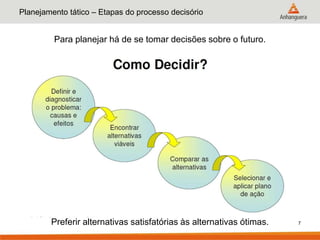 Planejamento tático – Etapas do processo decisório


         Para planejar há de se tomar decisões sobre o futuro.




        Preferir alternativas satisfatórias às alternativas ótimas.   7
 