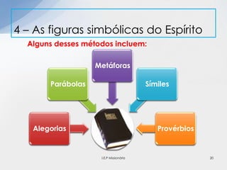 Alguns desses métodos incluem:
4 – As figuras simbólicas do Espírito
20
Alegorias
Parábolas
Metáforas
Símiles
Provérbios
I.E.P Missionária
 