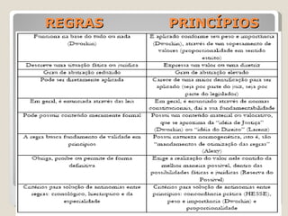 REGRAS  PRINCÍPIOS 