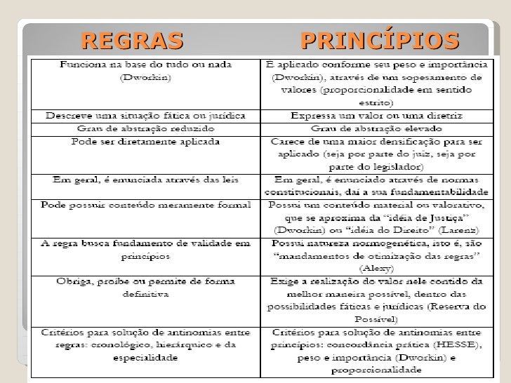 Aula 5 PrincíPios Do Processo 1