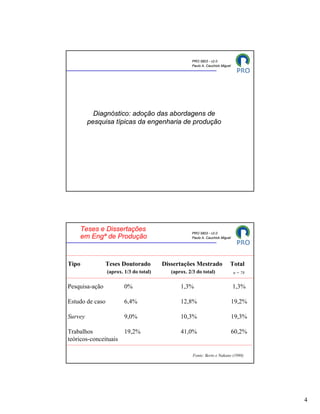 PRO 5803 - v2.0
                                                     Paulo A. Cauchick Miguel




           Diagnóstico: adoção das abordagens de
         pesquisa típicas da engenharia de produção




     Teses e Dissertações                            PRO 5803 - v2.0
     em Engª de Produção                             Paulo A. Cauchick Miguel




Tipo             Teses Doutorado         Dissertações Mestrado              Total
                 (aprox. 1/3 do total)      (aprox. 2/3 do total)               n = 78


Pesquisa-ação            0%                     1,3%                            1,3%

Estudo de caso           6,4%                   12,8%                           19,2%

Survey                   9,0%                   10,3%                           19,3%

Trabalhos                19,2%                  41,0%                           60,2%
teóricos-conceituais

                                                      Fonte: Berto e Nakano (1998)




                                                                                         4
 