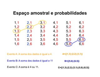Espaço amostral e probabilidades

      1,1        2,1          3,1         4,1           5,1           6,1
      1,2        2,2          3,2         4,2           5,2           6,2
      1,3        2,3          3,3         4,3           5,3           6,3
      1,4        2,4          3,4         4,4           5,4           6,4
      1,5        2,5          3,5         4,5           5,5           6,5
      1,6        2,6          3,6         4,6           5,6           6,6

Evento A: A soma dos dados é igual a 4.             A={(1,3);(2,2);(3,1)}


Evento B: A soma dos dados é igual a 11               B={(5,6);(6,5)}

Evento C: A soma é 4 ou 11.                     C={(1,3);(2,2);(3,1);(5,6);(6,5)}
 