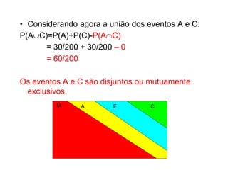 • Considerando agora a união dos eventos A e C:
P(AC)=P(A)+P(C)-P(AC)
      = 30/200 + 30/200 – 0
      = 60/200

Os eventos A e C são disjuntos ou mutuamente
 exclusivos.
         M     A        E         C
 
