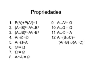 Propriedades
1.   P(A)+P(Ac)=1   9. AAc= Ω
2.   (AB)c=AcBc   10. AΩ = Ω
3.   (AB)c=AcBc   11. A = A
4.   A=          12. A(BC)=
5.   AΩ=A               (AB) (AC)
6.    c= Ω
7.   Ω c= 
8.   AAc= 
 