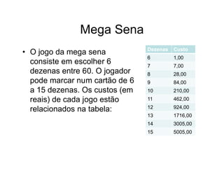 Mega Sena
                                Dezenas   Custo
• O jogo da mega sena
                                6         1,00
  consiste em escolher 6        7         7,00
  dezenas entre 60. O jogador   8         28,00
  pode marcar num cartão de 6   9         84,00
  a 15 dezenas. Os custos (em   10        210,00
  reais) de cada jogo estão     11        462,00
                                12        924,00
  relacionados na tabela:
                                13        1716,00
                                14        3005,00
                                15        5005,00
 