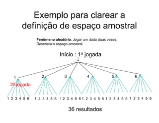 Exemplo para clarear a
       definição de espaço amostral
               Fenômeno aleatório: Jogar um dado duas vezes.
               Descreva o espaço amostral.


                           Início : 1a jogada



   1             2            3            4             5     6

 2a jogada

1 2 3 4 5 6   1 2 3 4 5 6 12 3 4 5 61 2 3 4 5 6 1 2 3 4 5 6 1 2 3 4 5 6


                                  36 resultados
 