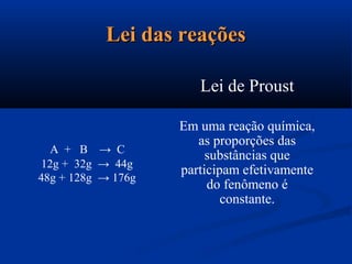 Lei das reaçõesLei das reações
Lei de Proust
A + B → C
12g + 32g → 44g
48g + 128g → 176g
Em uma reação química,
as proporções das
substâncias que
participam efetivamente
do fenômeno é
constante.
 