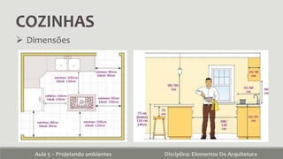 COZINHAS
Aula 5 – Projetando ambientes Disciplina: Elementos De Arquitetura
 Dimensões
 