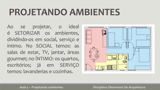 PROJETANDO AMBIENTES
Aula 5 – Projetando ambientes Disciplina: Elementos De Arquitetura
Ao se projetar, o ideal
é SETORIZAR os ambientes,
dividindo-os em social, serviço e
íntimo. No SOCIAL temos: as
salas de estar, TV, jantar, áreas
gourmet; no ÍNTIMO: os quartos,
escritórios; já em SERVIÇO
temos: lavanderias e cozinhas.
 