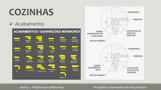 COZINHAS
Aula 5 – Projetando ambientes Disciplina: Elementos De Arquitetura
 Acabamento
 
