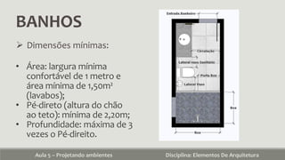 BANHOS
Aula 5 – Projetando ambientes Disciplina: Elementos De Arquitetura
 Dimensões mínimas:
• Área: largura mínima
confortável de 1 metro e
área mínima de 1,50m²
(lavabos);
• Pé-direto (altura do chão
ao teto): mínima de 2,20m;
• Profundidade: máxima de 3
vezes o Pé-direito.
 
