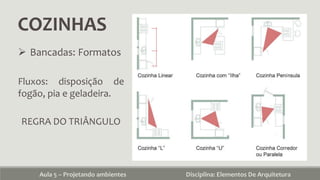 COZINHAS
Aula 5 – Projetando ambientes Disciplina: Elementos De Arquitetura
 Bancadas: Formatos
Fluxos: disposição de
fogão, pia e geladeira.
REGRA DO TRIÂNGULO
 
