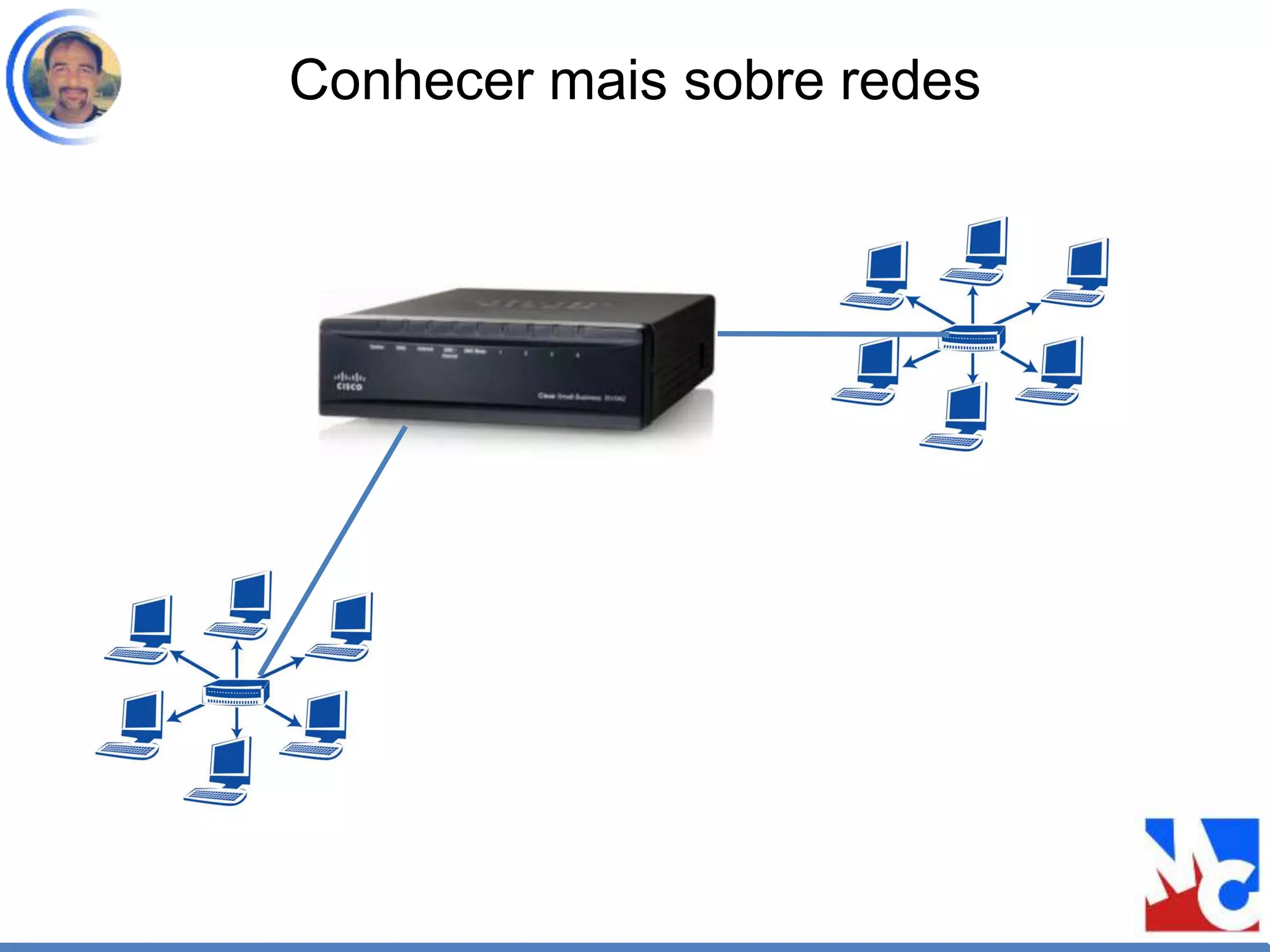 Conhecer mais sobre redes