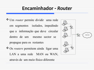 Encaminhador - Router
 Um router permite dividir uma rede
em segmentos isolados, impedindo
que a informação que deve circular
dentro de um mesmo sector se
propague para os restantes
 Os routers permitem ainda ligar uma
LAN a uma rede MAN ou WAN,
através de um meio físico diferente
Switch
Hub
Router
Internet
 