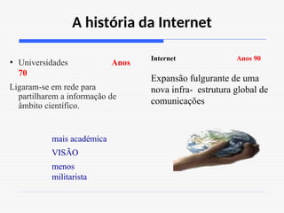 A história da Internet
• Universidades Anos
70
Ligaram-se em rede para
partilharem a informação de
âmbito científico.
mais académica
VISÃO
menos
militarista
Internet Anos 90
Expansão fulgurante de uma
nova infra- estrutura global de
comunicações
 