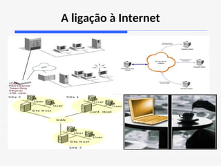 A ligação à Internet
 